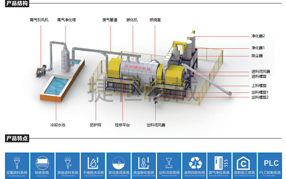 炭化機部分配套設(shè)備